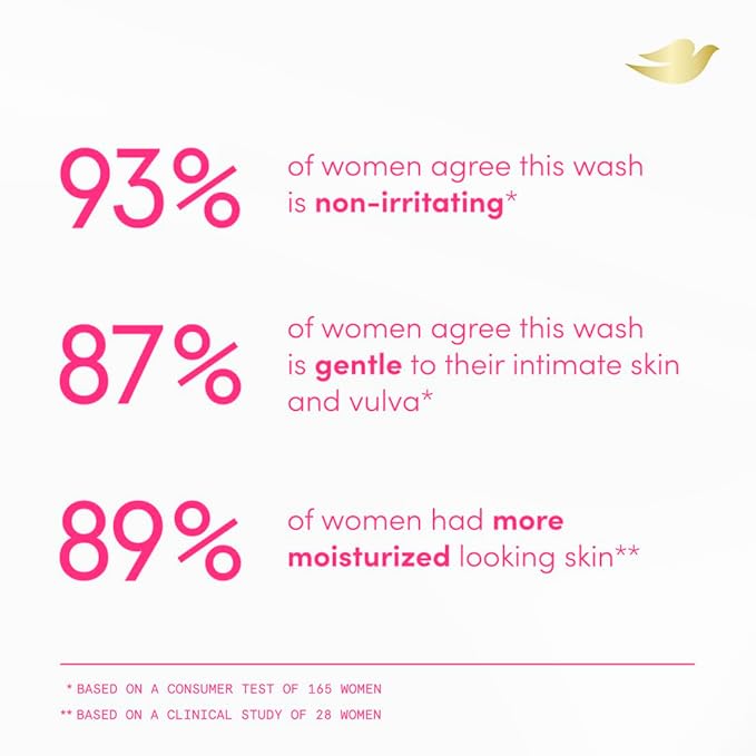 Dove Whole Body Intimate Wash for Women, pH Optimized & Gynecologist-Tested for Sensitive Skin 8 oz