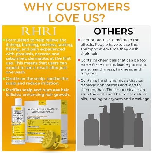 Antifungal Psoriasis Shampoo, Eczema, Seborrheic Dermatitis Shampoo | Soothes Itching, Flaking & Irritation | Repairs Scalp, Strengthens Hair, Stimulates Regrowth | Medicated Scalp Treatment