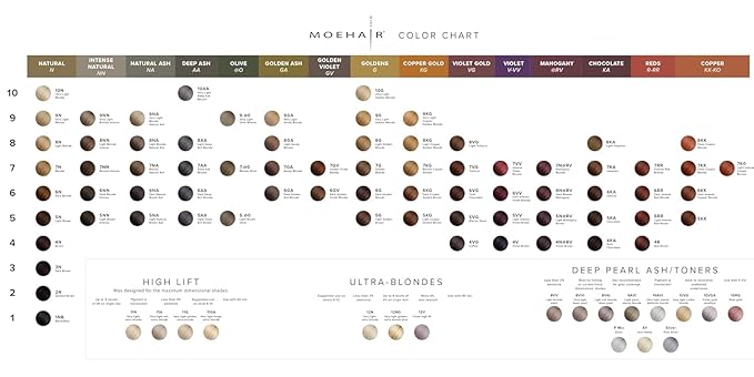 MOEHAIR Permanent Hair Color 5AA (Light Deep Ash Brown Hair ) Hair Color for 100% Gray Coverage | Infused with Keratin | Adds Shines & Smoothens Hair | Non-Drippy (3.38 Fl. Oz)