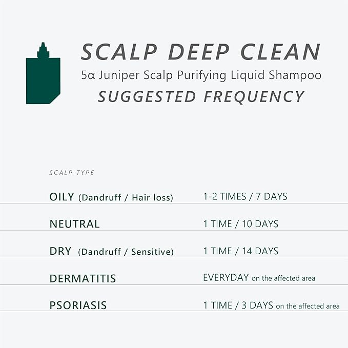 Aromase 5 Juniper Scalp Purifying Liquid Shampoo, 9.1 fluid ounces, Helps to Soften Scalp Buildup, Ideal for Dandruff, Psoriasis, Dermatitis, Dry & Sensitive , Oily hair, Exfoliator