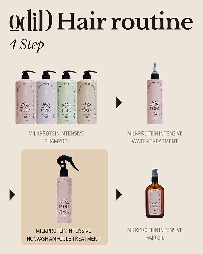 Milk Protein Intensive No-Wash Treatment Hair Perfume Serum Spray - Refreshing & Sweet Floral Scent - Anti Frizz Detangler Mist for Curly, Dry & Damaged Hair, 6.76 fl.,oz.