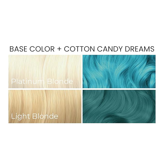 Arctic Fox Semi-Permanent Hair Dye, Vegan & Cruelty-Free, Pastel Blue, Ammonia-Free, Peroxide-Free, Conditioning Color, For Bleached Hair, Cotton Candy Dreams, 8 Fl Oz (Pack of 2)