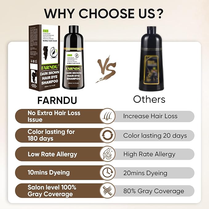 Dark Brown Hair Dye Shampoo for Women Men, 3 in 1 Hair Color Shampoo Dye for Grey Hair Coverage Champu Para Canas Mujer