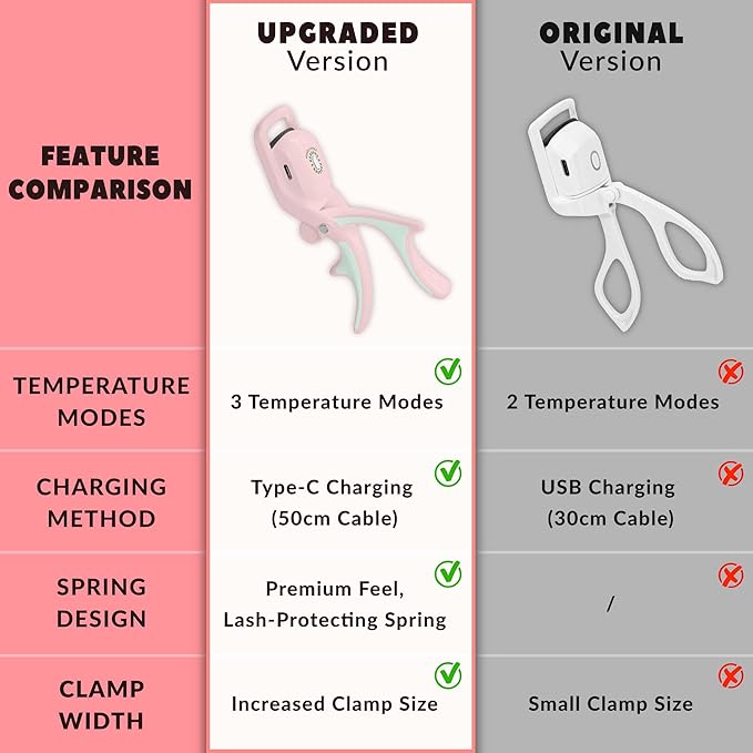 Electric Heated Eyelash Curler Kit Hot Lash Therapy Professional Eyelash Tools Battery Powered Lash Lifter Rechargeable Clamp for Various Eye Types Plastic Material (Colour Pink)