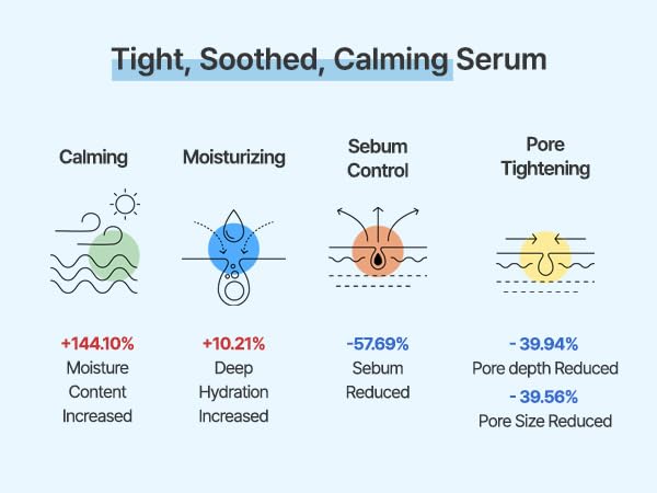S.NATURE AQUA SQUALANE SERUM | Deeply hydrated Facial Serum for All Skin Type, Soothing, Pore Tightening and Sebum control Benefits, Korean Skin Care (1.69 Fl.Oz)