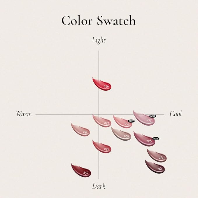DINTO Blur-Glowy MINI Lip Tint (260 Imperator) - Glossy Finish, Hydrating, Long Lasting, Lightweight Texture, Non-Sticky, Vegan & Cruelty-Free, Korean makeup (11 colors)