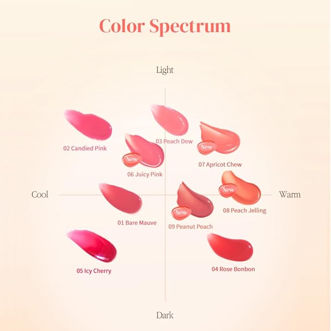 MQNY(MACQUEEN NEWYORK Dewy Water Glow Lip Tint 3.5g (#06 Juicy Pink, Pink Coral)