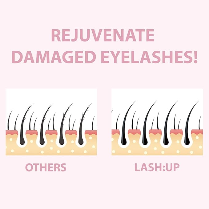 Amber Lash Curlerful, Brow Lamination Tube Set, For Professional Brow Perm, Step 1 & Step 2, 20 ml / 0.67 floz each