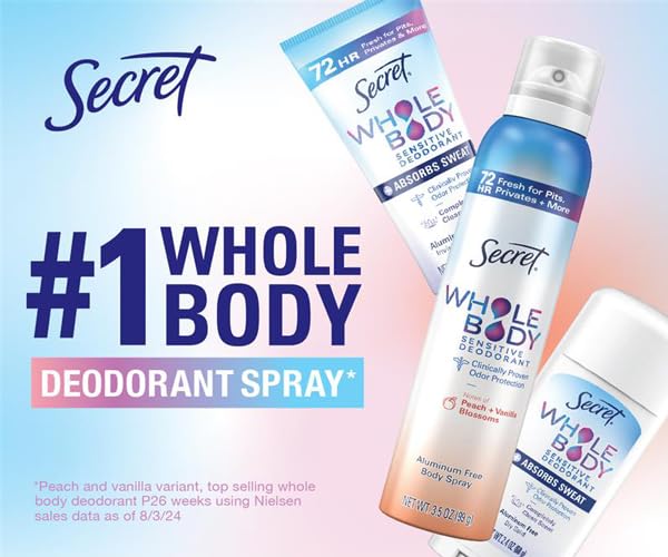 PENDING Sec Body Spray Lilac&Wtrlily 12/3.5oz