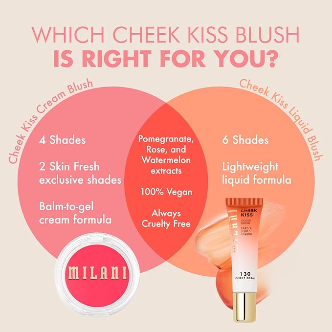 Milani Blush Makeup – Cheek Kiss Cream Blush for Cheeks, Buildable Cream-to-Gel Blusher & Lip Tint, Dewy Natural Color, Hydrating - Coral Crush