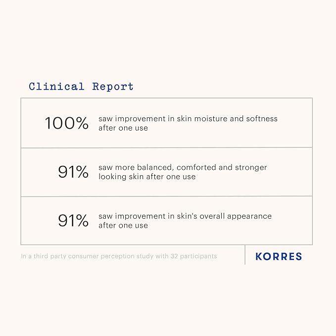 KORRES Greek Yoghurt Nourishing Probiotic Gel-Cream, Lightweight Face Moisturizer with Pre and Probiotics, Time-Released Hydration for 48 Hours, Microbiome Technology for Balanced Skin, 1.4 Fl Oz