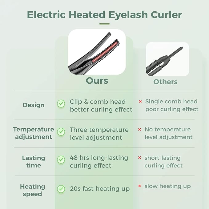 Heated Eyelash Curler, USB Rechargeable Electric Heating Eyelash Curler for Women, 3 Temperature Modes 2 in 1 Clip-Type Eyelash Curler with Built-in Comb Fast Heating & Long Lasting