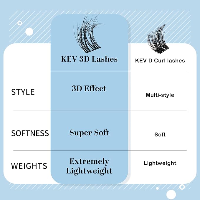 KevKev Lash Clusters 3D Fluffy Cluster Lashes 100 Pcs DIY Lash Extensions Mixed C/D Eyelash Clusters Individual Lashes Cluster Thin Band & Soft Resuable Lashes(Snowdrop,10-16mix)