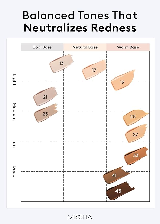 MISSHA M PERFECT COVER SERUM BB CREAM No.21 Light Beige - Light with Cool Undertone, BB Cream by Cardi B Pick, Skin Tint, Tinted Moisturizer, Skin Care Foundation Makeup, Korean Makeup,1.18 Fl oz