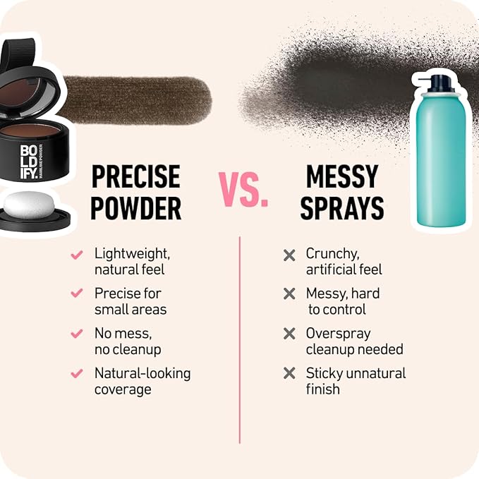BOLDIFY Hairline Powder - Root Touch Up Hair Color for Gray Coverage - Bald Spot Concealing Hair Powder for Women & Men - 24-Hour Stain-Proof - Dark Blonde