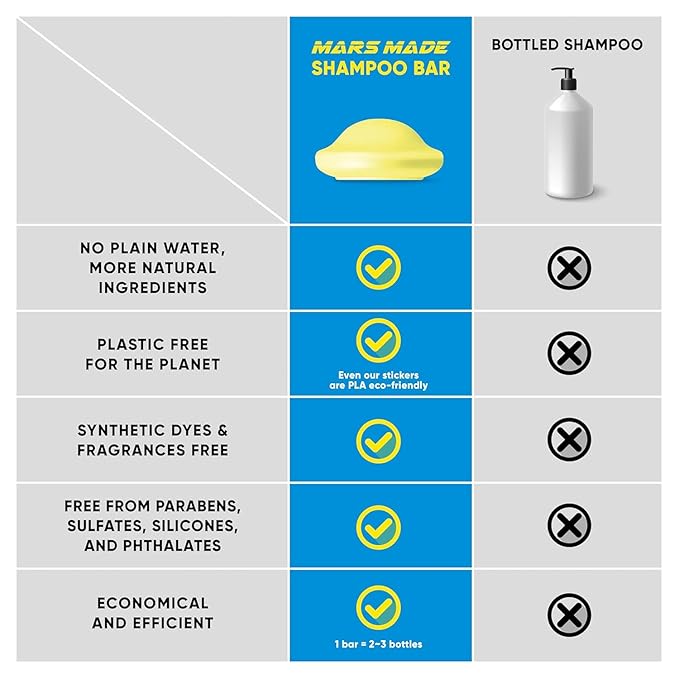 Charcoal Shampoo Bar 2.0 - Hydrating & Moisturizing Natural Hair Soap Bar Shampoo for Excess Oil Build-Up & Scalp Nourishment - Bathing Soap Solid Shampoo for All Hair Types (120g, 4.23oz)