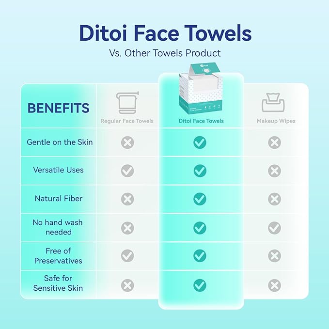 Ditoi Disposable Face Towels,Ultra Thick Face Towelettes XL, Lint-Free Facial Wipes for Makeup Removal & Gentle Skin Care,10"×12",100 Count,Pearl-textured