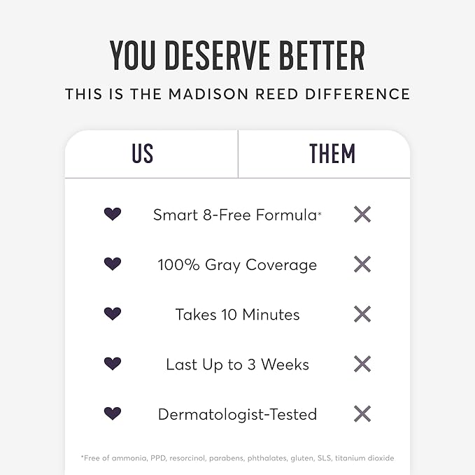 Madison Reed Root Perfection Permanent Root Touch Up, Medium Golden Brown 6G Dervio, 10 Minutes for 100% Gray Root Coverage, Ammonia-Free Hair Dye, Two Applications
