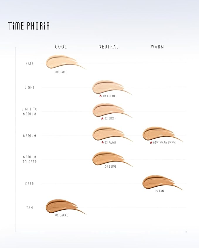 TIMELESS LUMINA MATTE PERFECTION CUSHION | Full Coverage, Weightless, Skin fit, Velvety Matte Finish, Oil-Control Waterproof Fondation, Sweatproof Flawless BB Cream CC (00 BARE)