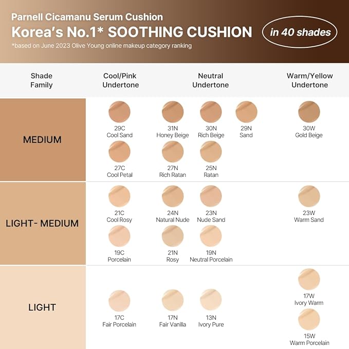 Parnell Cicamanu Serum Cushion - Moisturizing Foundation for Soothing, Coverage, Glass Skin and Lightweight for Sensitive and Dry Skin Pearl Skin (0.52 Fl Oz) (27N)
