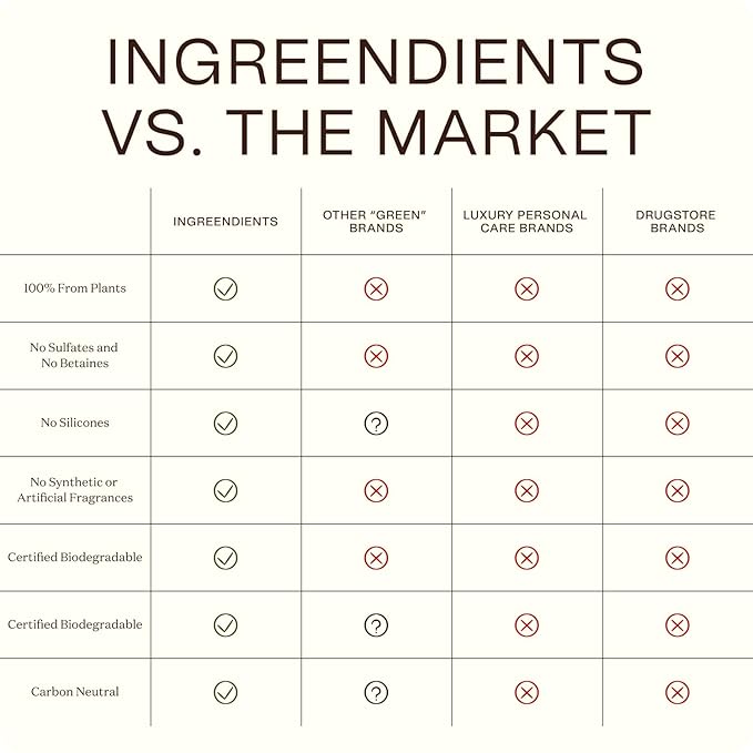 Ingreendients Non Toxic Vegan Volumizing Shampoo with Organic Ingredients For Fine Hair - Strengthening Barley Protein and Chia Seeds, Color Safe, Paraben & Gluten Free, Silicone & Sulfate Free