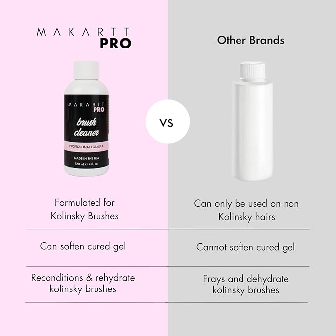 MakarttPro Professional Acrylic Brush Cleaner & Conditioner 4oz/118ml, Deep Clean Solution for Kolinsky Acrylic Nail Brushes, Prevents Hardening & Extends Brush Lifespan