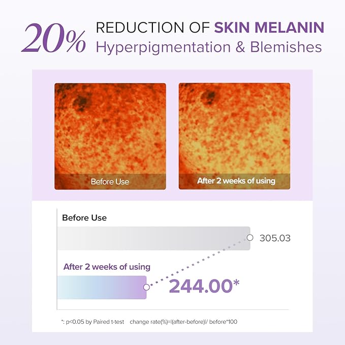 Mary&May Glutathione Eye Cream Special Set - Powerful Antioxidant, Reduces Dark Circles in the Eye, Improve Uneven Skin Tone with Vitamin C, 1.01 oz.+ Mini 0.4oz 2 Pack