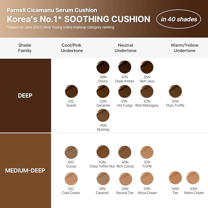Parnell Cicamanu Serum Cushion 45N Nutmeg 0.52 fl oz | Hydrating Serum Foundation for Soothing, Pore Blurring & Radiant Glass Skin | Lightweight Korean Cushion for Sensitive Skin | K-Beauty