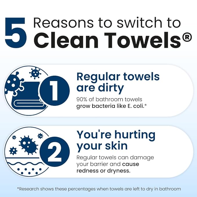 Clean Skin Club Clean Towels XL®, 100% USDA Biobased Face Towel, Disposable Face Towelette, Eczema Association Accepted, Makeup Remover Dry Wipes, Ultra Soft, 1 Pack, 50 Ct