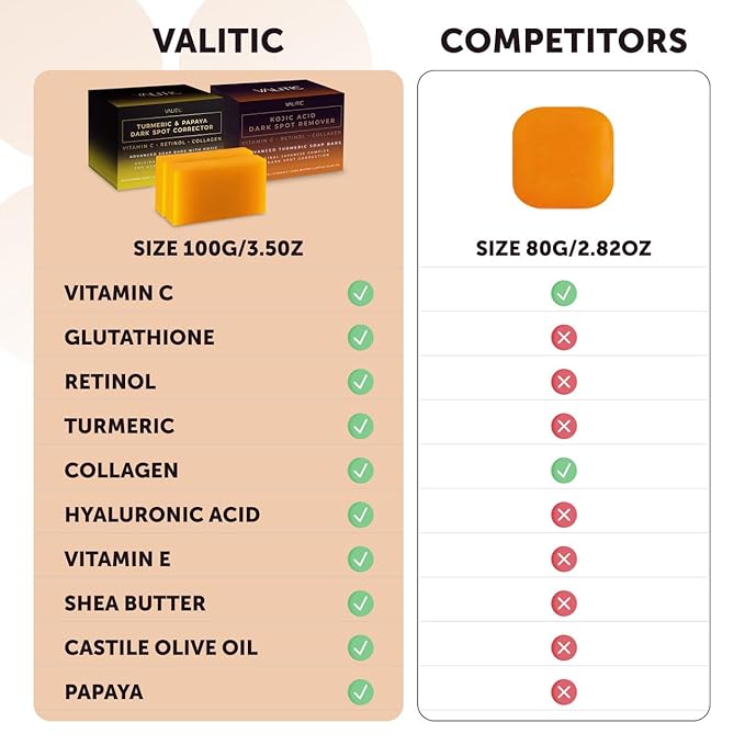 VALITIC Papaya and Turmeric Kojic Acid Soap Bar - Dark Spot Corrector Skin Care Cleansing Bar - Infused with Vitamin C, Hyaluronic Acid - Papaya 2 Pack, Kojic 2 Pack, Holder