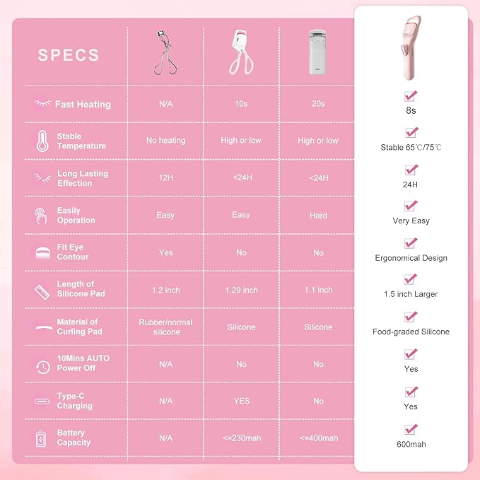 Heated Eyelash Curler, 8s Fast Heat Up, Dual Temperature Modes 149°F /167°F, Rechargeable 600mAh Battery, 24h Long Lasting, 1.5 Inch Wide Safe Silicone Pad Compact Travel Lash Curler Pink