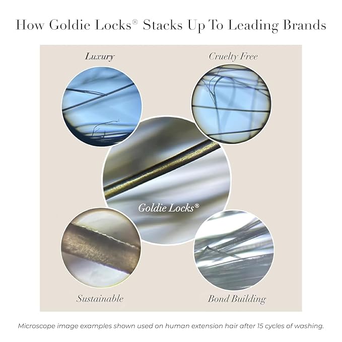 Goldie Locks Ultra Hydrating Shampoo & Conditioner Set - Sulfate-Free, Paraben-Free - for Frizz Control, Shine & Strength - Color Safe & Extension Safe - Protein-Free - 2 x 33.8 fl oz