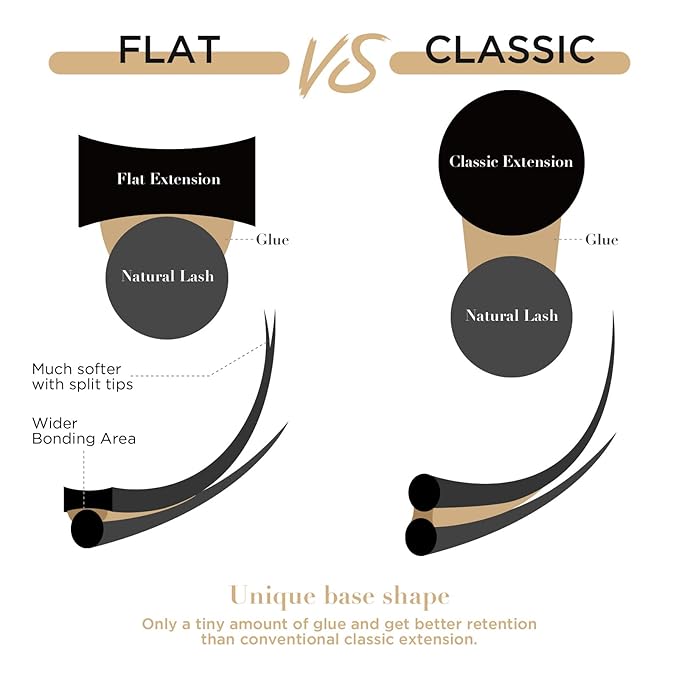 LASHVIEW Eyelash Extension,Ellipse Flat Eyelash Extensions,Individual Lashes,0.15mm C Curl 10mm,Lash Extension,Semi-Permanent,Extremely Light & Soft,Professional Salon Use.