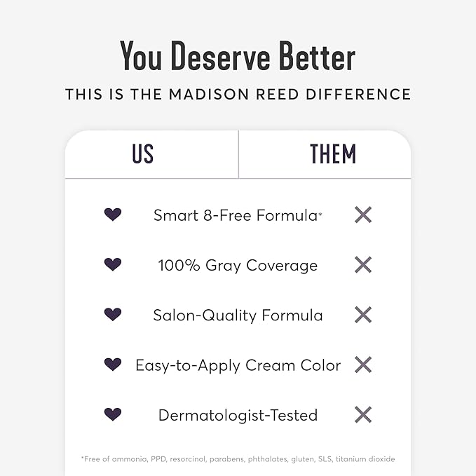 Madison Reed Radiant Hair Color Kit | 5RV Dark Garnet Red with Vibrant Red Violet Tones (Rimini Garnet) Vivid Color-Enhancing Salon-Quality Permanent Hair Dye | PPD-Free & Ammonia-Free |2 Pack