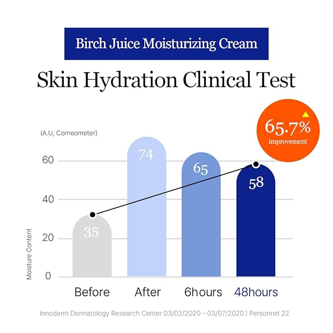 ROUND LAB Hydrating Face Moisturizer Duo for Sensitive Acne-prone Skin, Birch Juice Moisturizing Cream and Dokdo Cream,2.71 Fl Oz Lightweight Daily Face Cream Set, Barrier Cream, Korean Skin Care