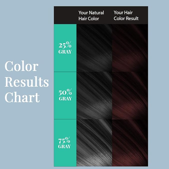 Water Works Powder Hair Color, Permanent, 3 packs (Mahogany)