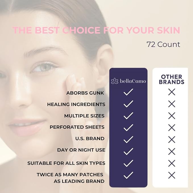 Clear Pimple Patches – 72 Ct Hydrocolloid Acne Patches w/ Salicylic Acid & Tea Tree Oil – Fast-Acting Zit Stickers for Face, Blemish & Spot Treatment – Invisible, Waterproof & Gentle for All Skin