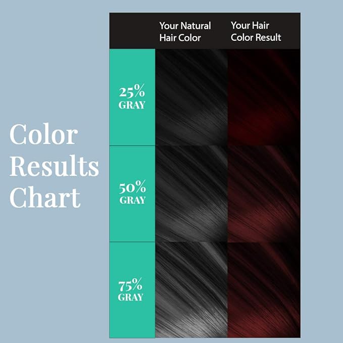Water Works Hair Color Powder, Fire Red – Permanent Hair Dye for Root Touch-Up & Full Coverage, Vivid Color, Men & Women, 3 Pack