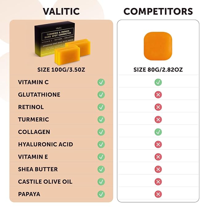 VALITIC Papaya and Turmeric Kojic Acid Soap Bar - Dark Spot Corrector Skin Care Cleansing Bar - Infused with Vitamin C, Hyaluronic Acid, Collagen, Retinol, Olive Oil - 4 Pack