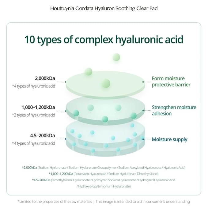 GOODAL Heartleaf Houttuynia Cordata Hyaluron Soothing Clear Pad 70 Sheets, Calming Redness Relief Daily Facial Toner Pad for Sensitive Skin, Korean Skin Care, Instant Cooling