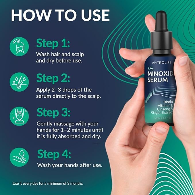 Minoxidil for Men 5% - Hair Growth, Beard Growth Kit Minoxidil 5 Percent + Vitamin E, Ginseng, Ginger Extract, Biotin Hair Growth Serum - Anti Hair Loss, Regrowth Treatment
