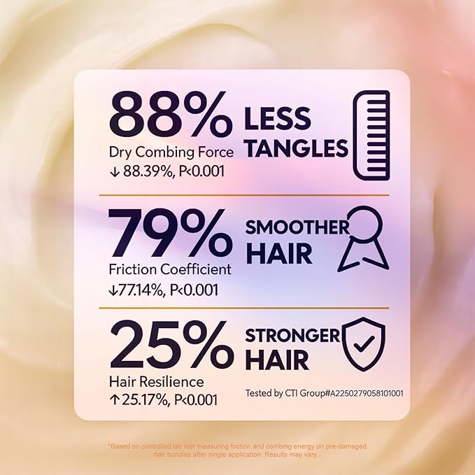 Keratin & Collagen Repair Hair Mask for Damaged Hair | Deep Conditioner Revives Dry, Frizzy, Bleached & Color-Treated Hair | With Argan Oil & Biotin | Treatment for Split Ends | 500ml