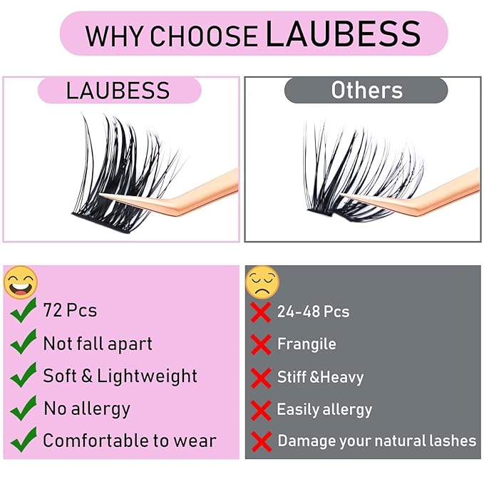 Cluster Lashes 72 Individual Lashes D Curl Lash Clusters Volume Eyelash Clusters DIY Lash Extension Kit Fluffy Cluster Eyelash Extensions (01-0.07D, 14mm)