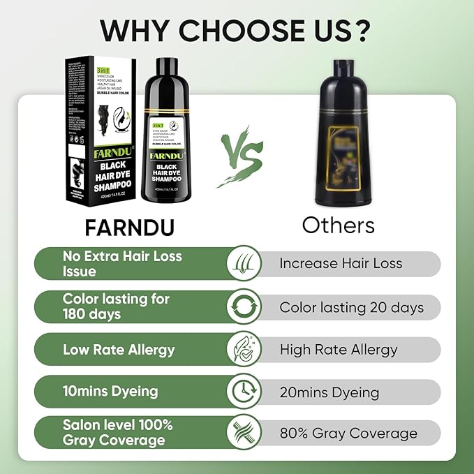 FARNDU Black Hair Dye Shampoo for Gray Hair Coverage - 3 In 1 Hair Color Shampoo for Women & Men with Herbal Ingredients | Champu Con Tinte Para Canas