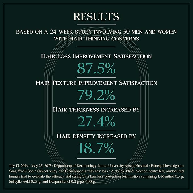 Anti-Hair Loss, Hair Growth Shampoo Botanic Cellcare 500ml, 16.90 fl oz | Sulfate-Free, Paraben-Free and Color-Safe | pH Balancing | Scalp Friendly
