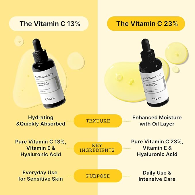 COSRX Pure Vitamin C 23% Serum with Vitamin E & Hyaluronic Acid, Hydrating Facial Serum for Fine Lines, Uneven Skin Tone & Dull Skin, 0.7oz/20g, Korean Skin Care, Stocking stuffers for women