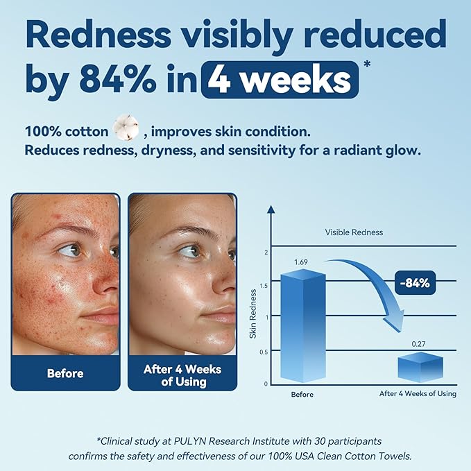 Winner Soft Face Towels, 100% USDA Biobased Facial Towels, 2 Packs per Case, 6 Bags per Pack (12 Bags Total)