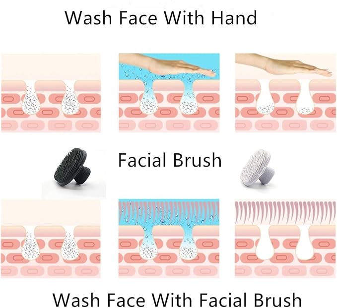 Face Scrubber2Pack Silicone Face Scrubber for Men, Facial Cleansing Brush Silicone Face Wash Brush Manual Waterproof Cleansing Skin Care Face Brushes for and Exfoliating