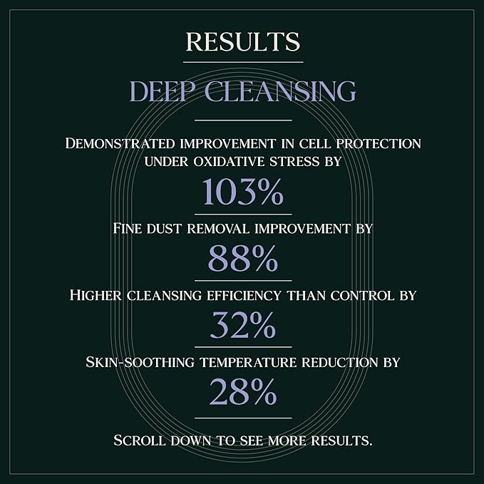 Deep Cleansing Botanic Cellcare Shampoo 500ml, 16.90 fl oz | Sulfate-Free, Paraben-Free and Color-Safe | pH Balancing