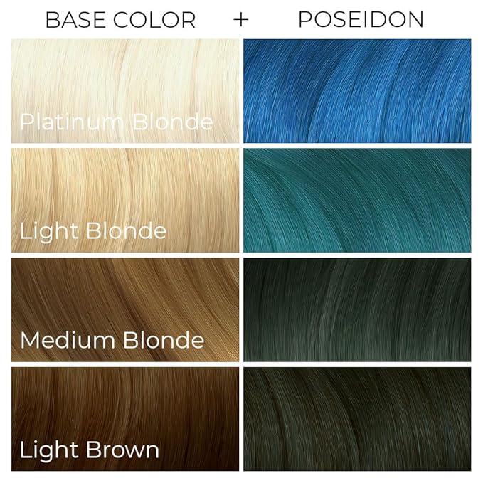 Arctic Fox Semi-Permanent Hair Dye, Vegan & Cruelty-Free, Vibrant Blue Color, Ammonia-Free, Peroxide-Free, Conditioning Formula, Poseidon, 4 Fl Oz (Pack of 2)